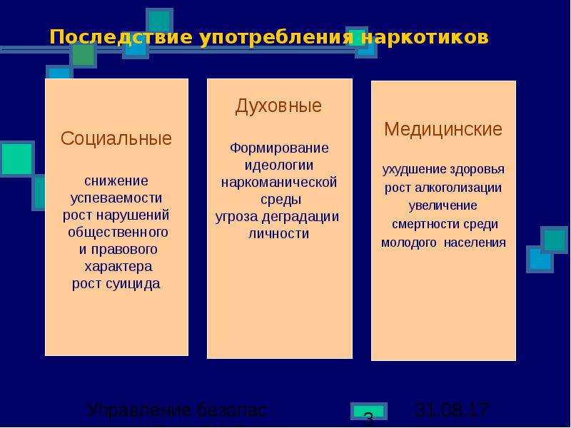 Социальные последствия наркомании презентация